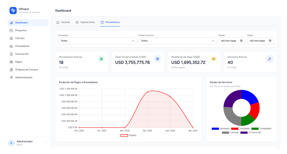 Dashboard Proveedores
